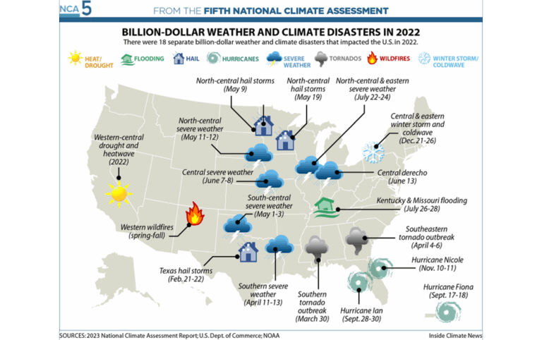 Region by Region Climate Challenges