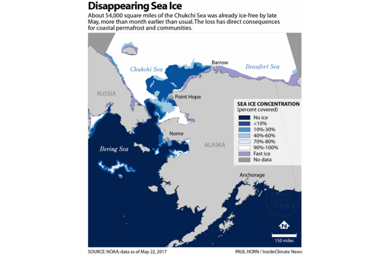 Watch Out for Climate Challenges